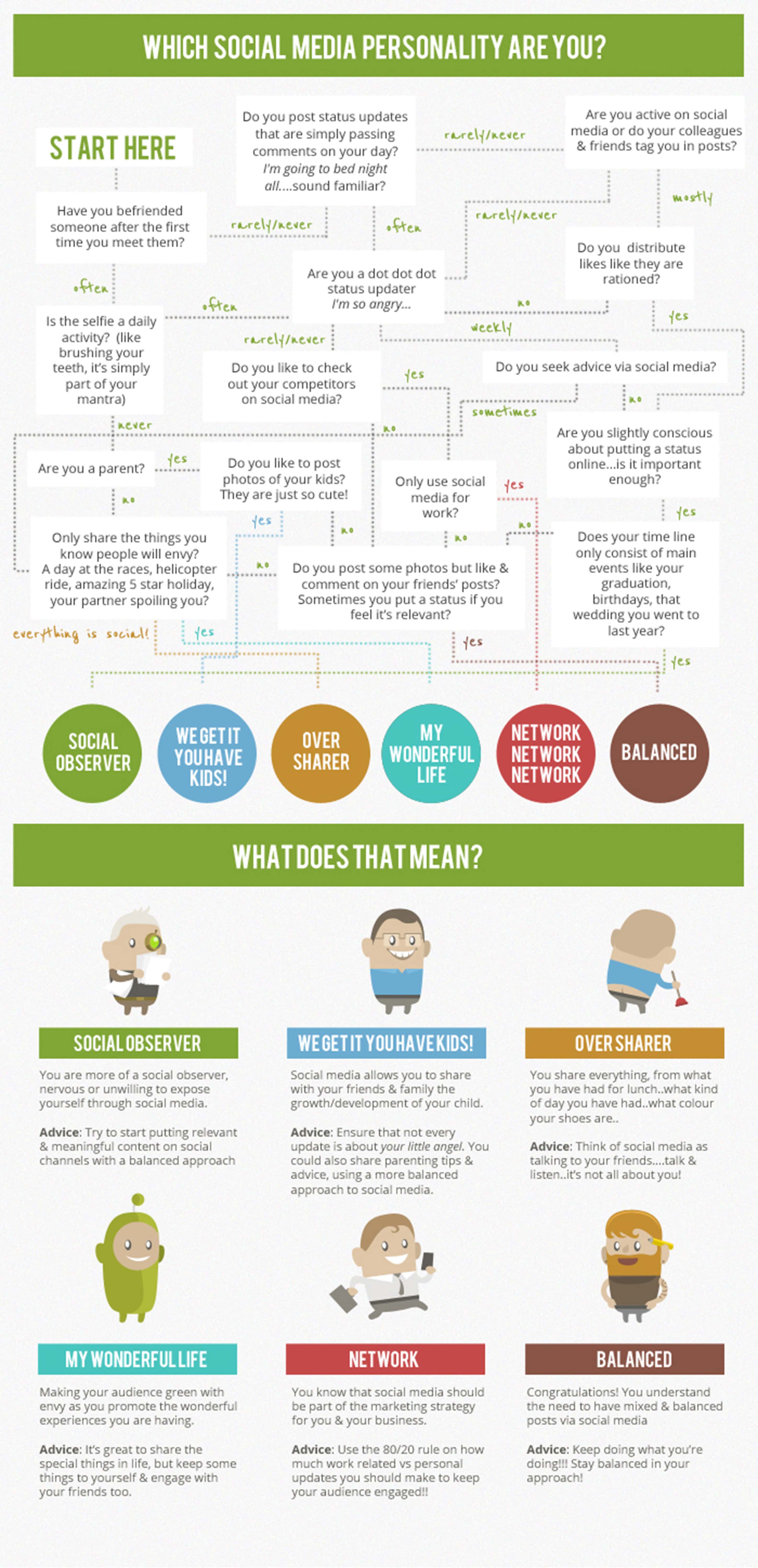 who owns social media infographic