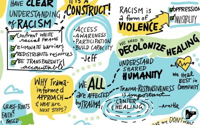 Sherrill Knezel: Graphic recordings of Milwaukee’s Blueprint for Peace Bootcamp